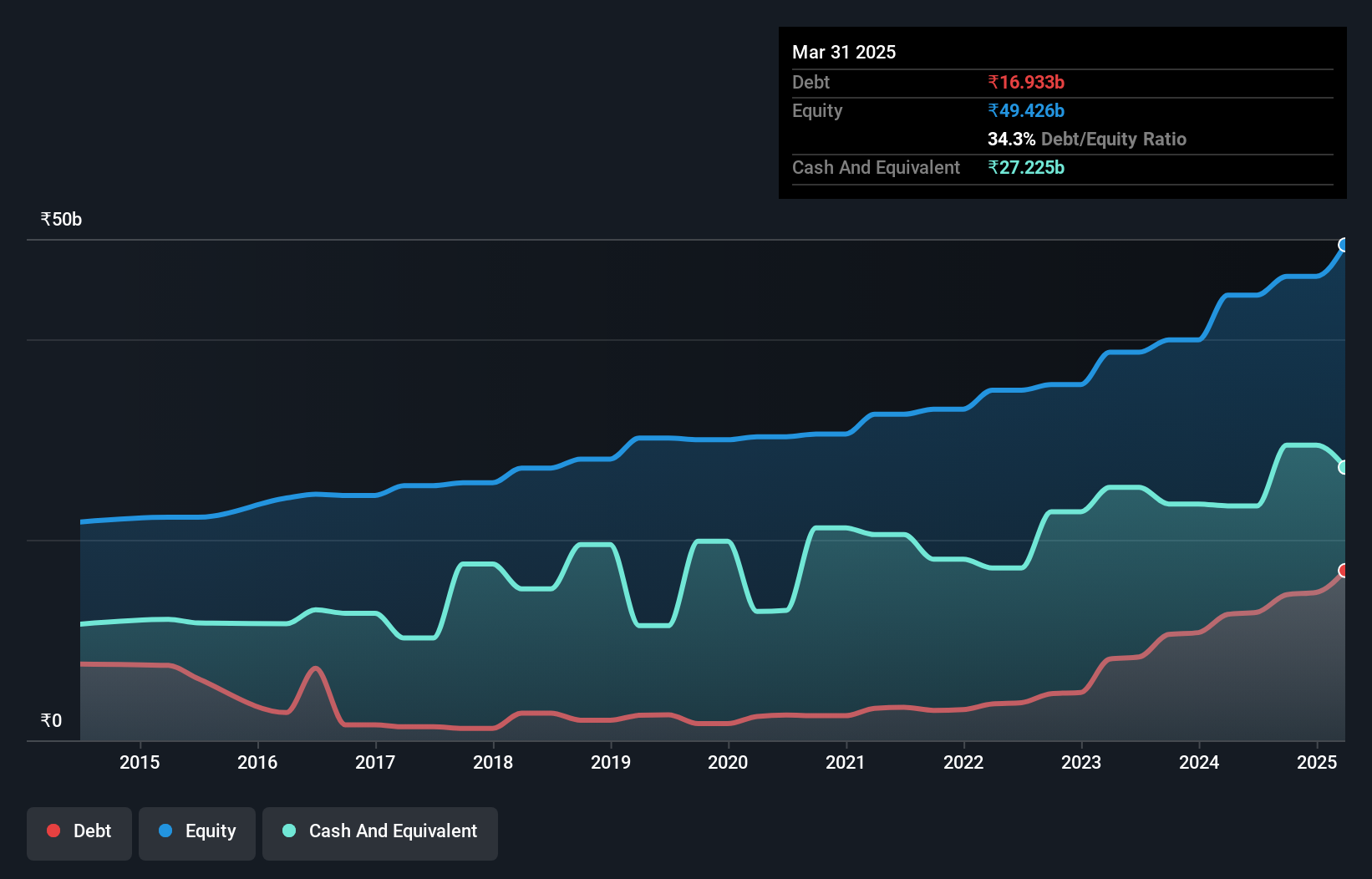 debt-equity-history-analysis