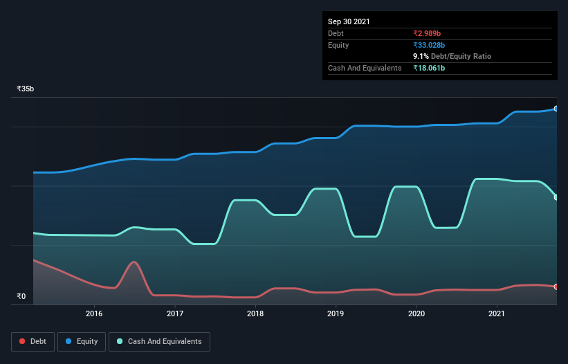 debt-equity-history-analysis