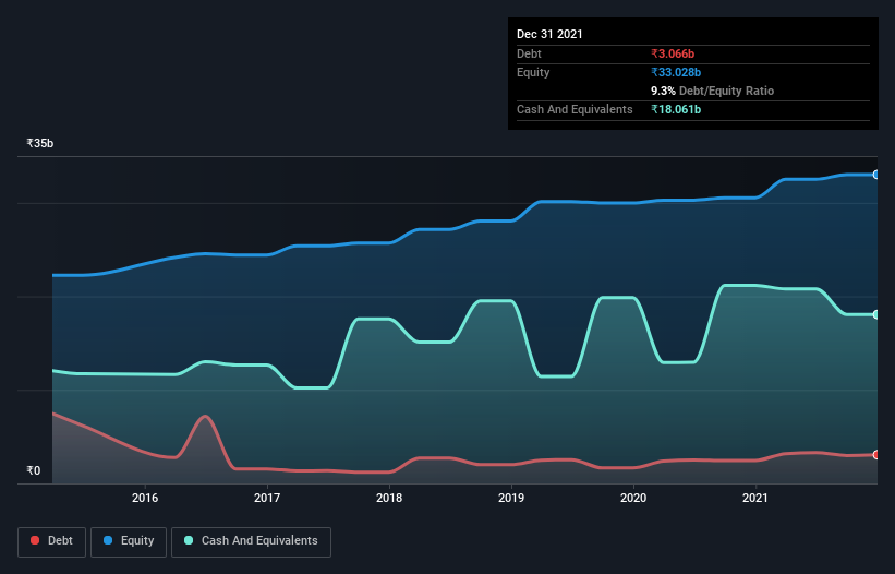 debt-equity-history-analysis