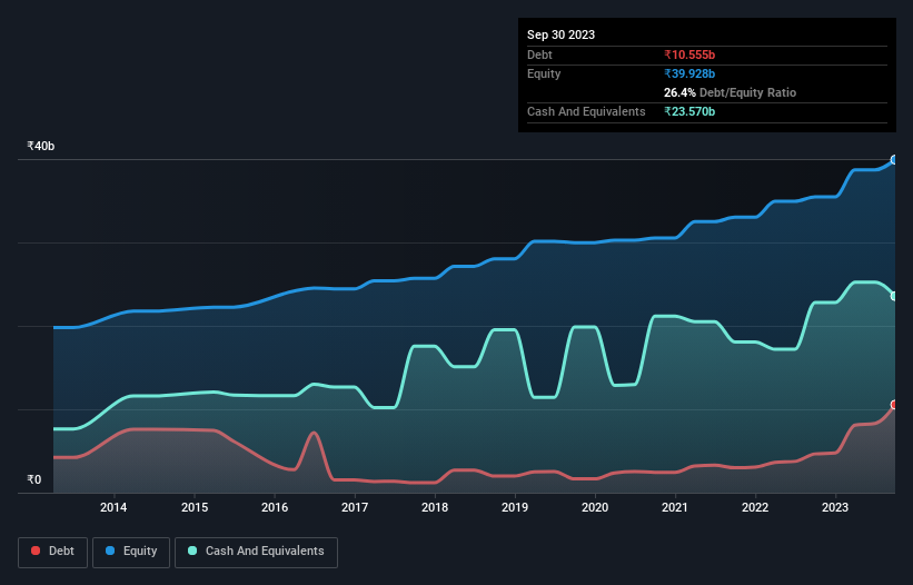 debt-equity-history-analysis