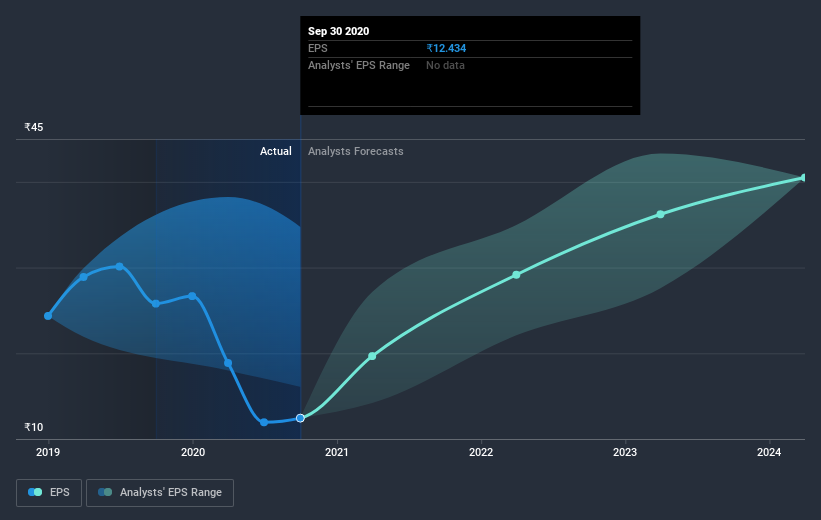 earnings-per-share-growth