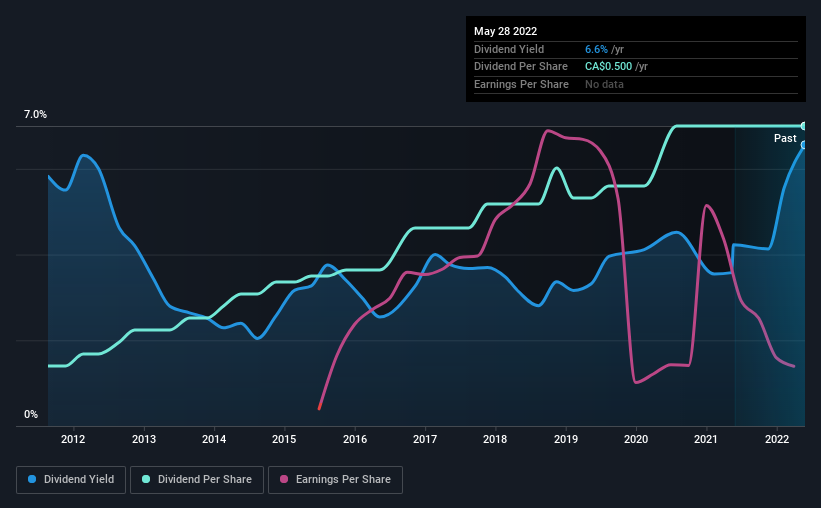 historic-dividend