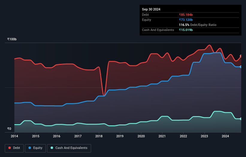 debt-equity-history-analysis