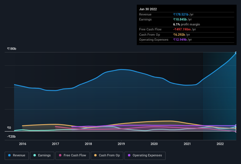 earnings-and-revenue-history