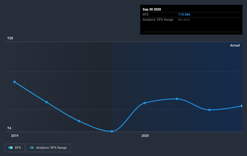 earnings-per-share-growth