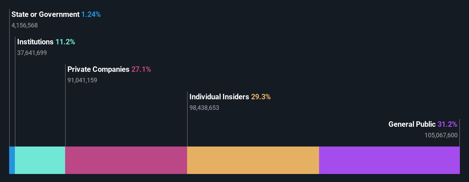 ownership-breakdown