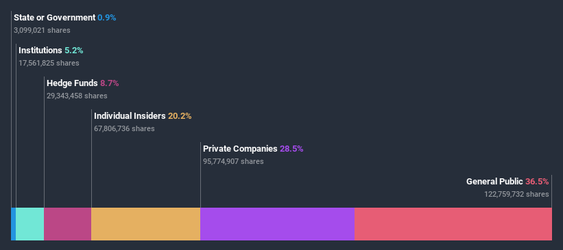 ownership-breakdown