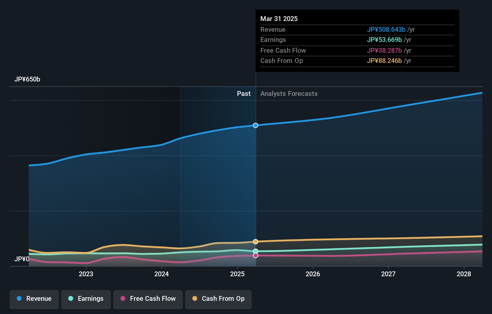 earnings-and-revenue-growth