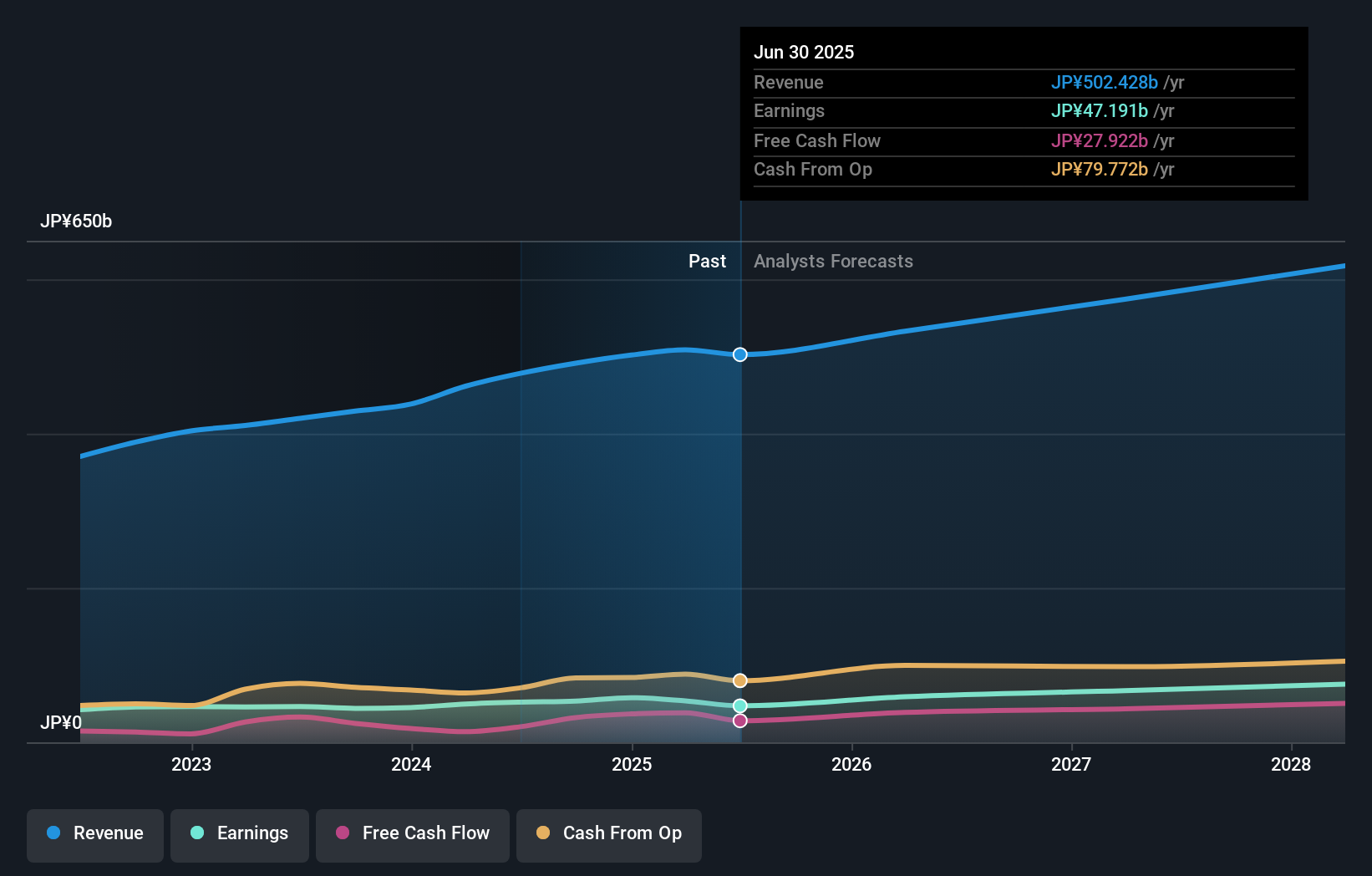 earnings-and-revenue-growth