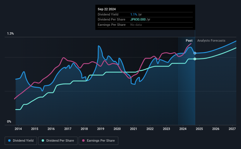 historic-dividend