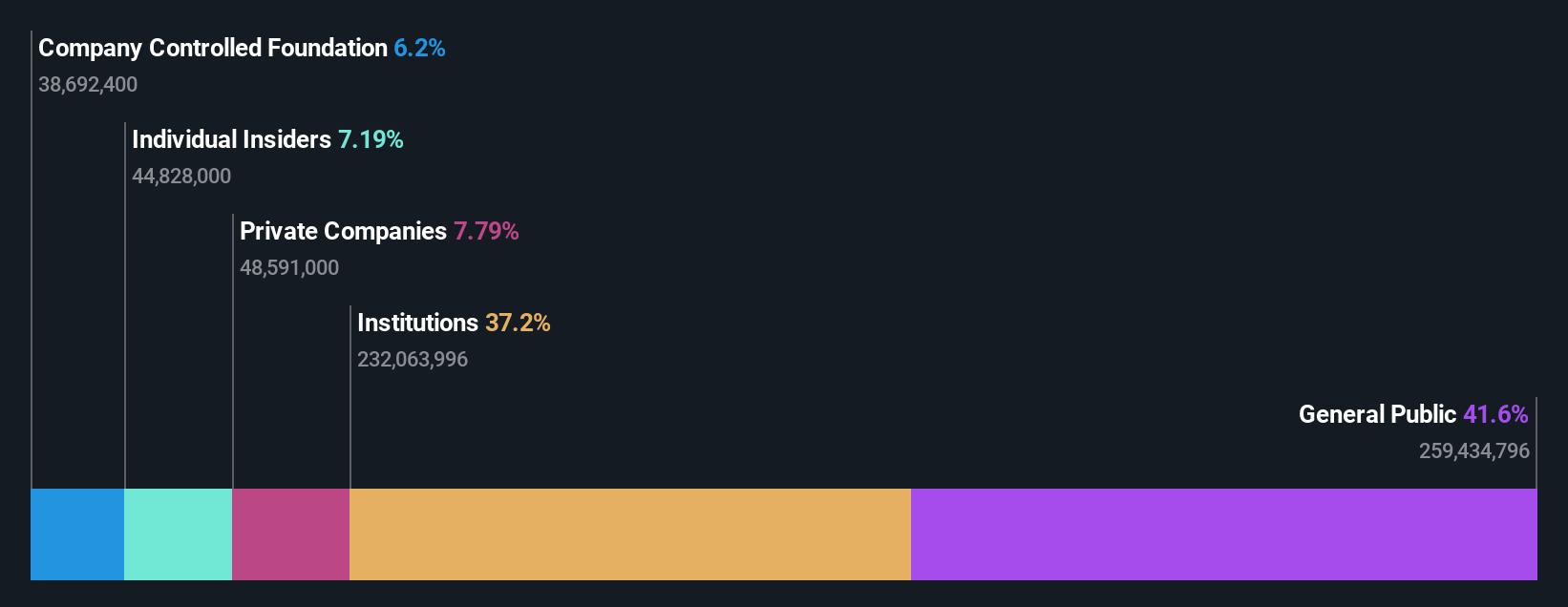 ownership-breakdown
