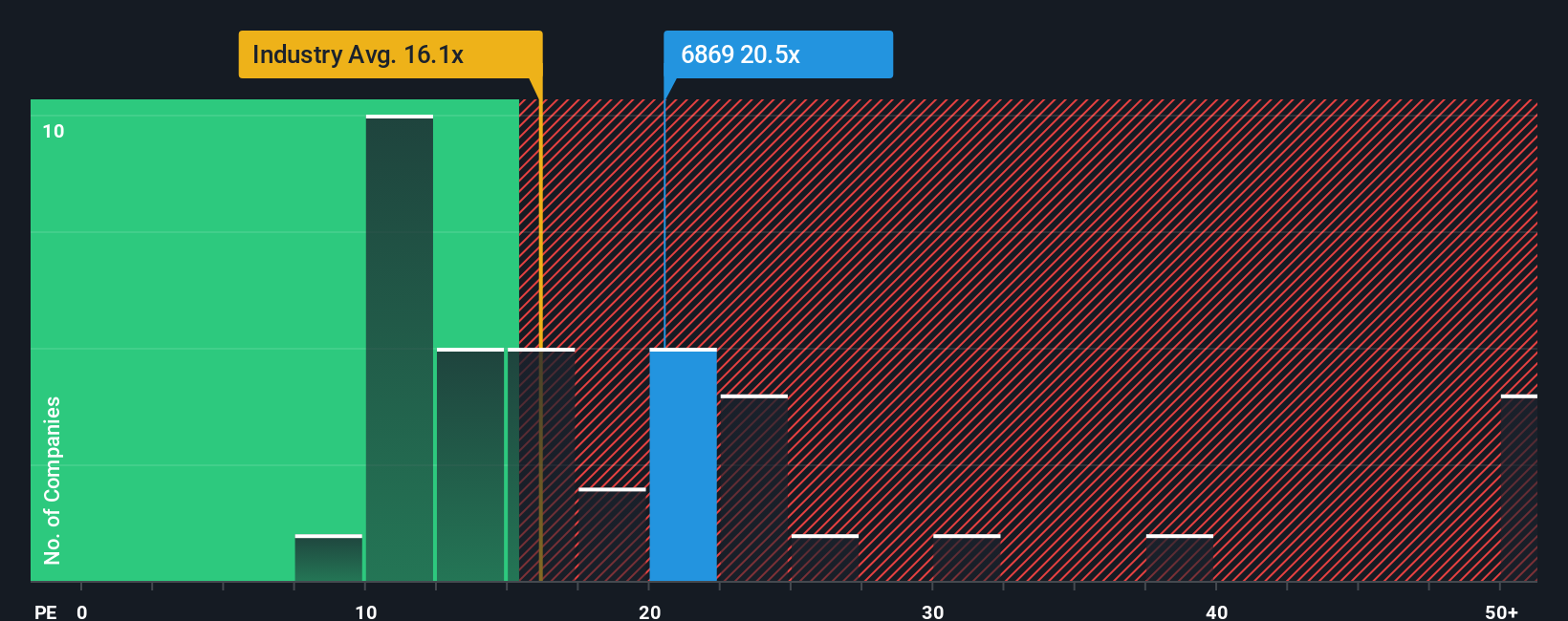 pe-multiple-vs-industry
