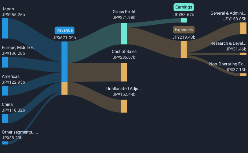 revenue-and-expenses-breakdown