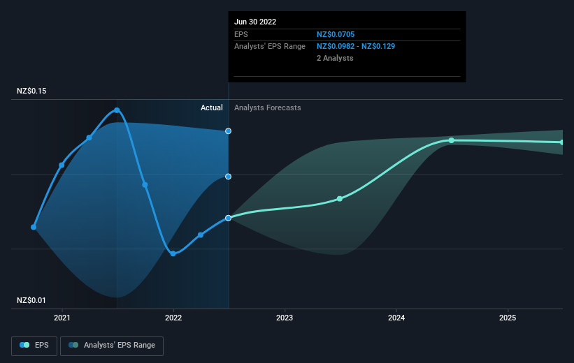 earnings-per-share-growth