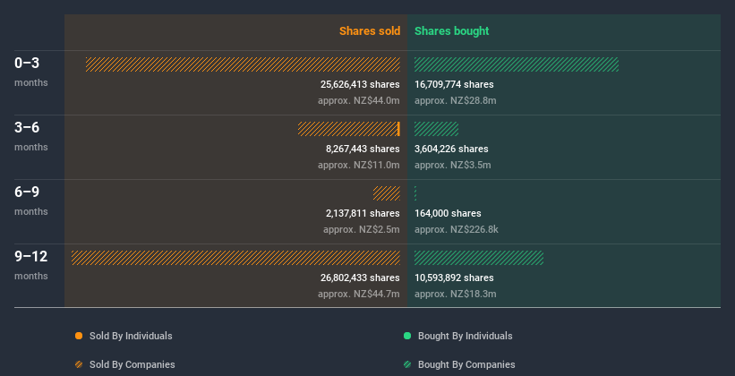 insider-trading-volume