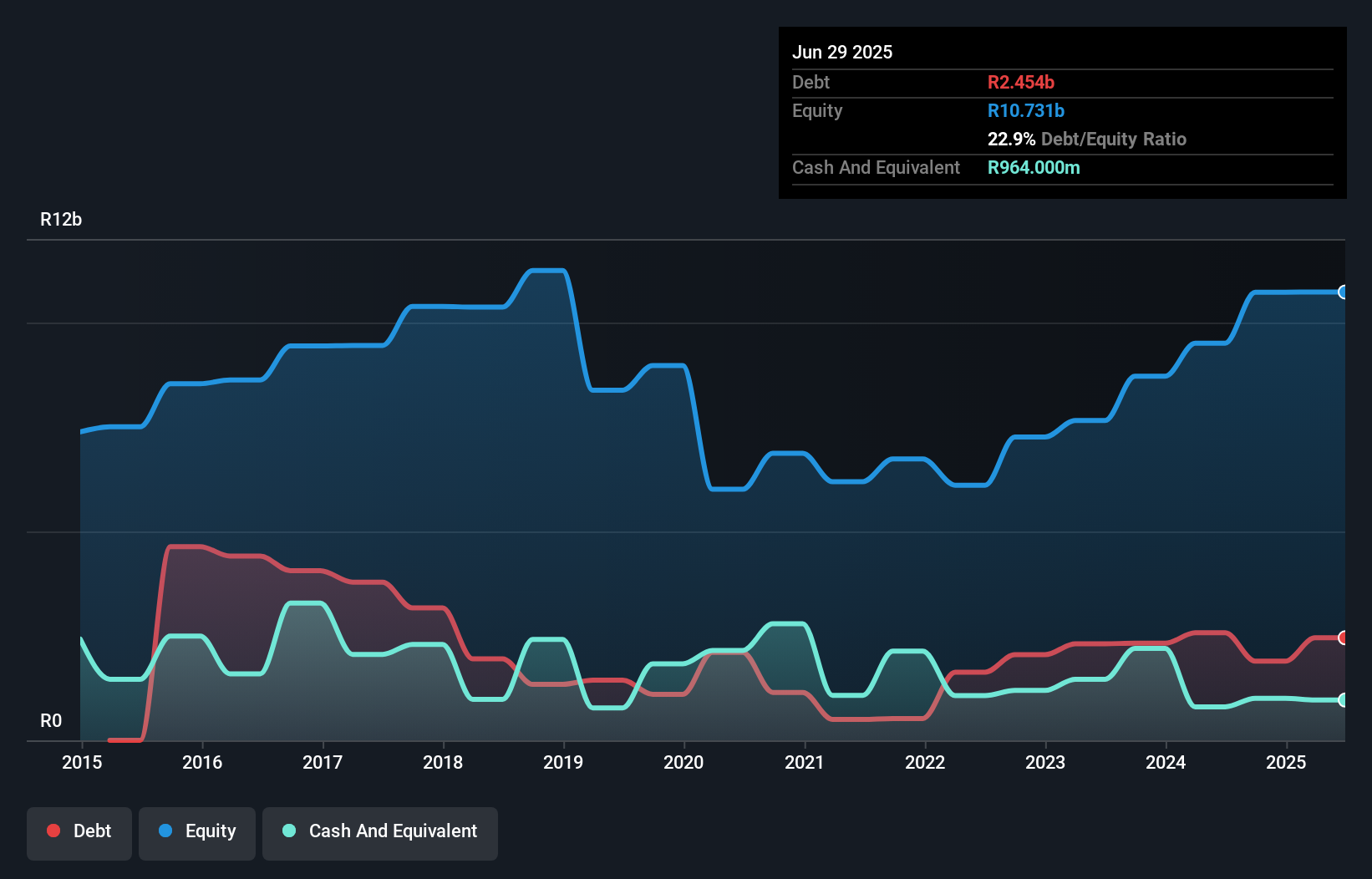 debt-equity-history-analysis