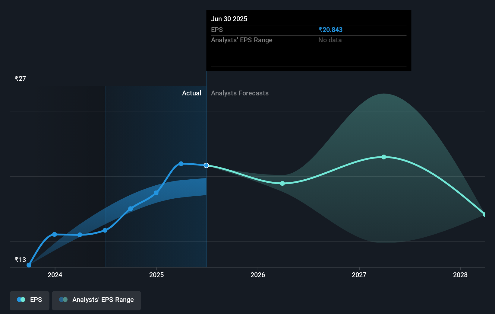 earnings-per-share-growth