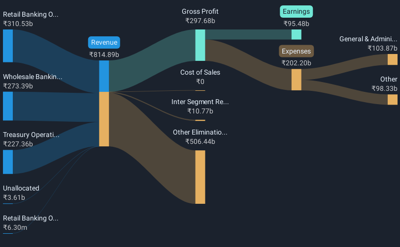 revenue-and-expenses-breakdown