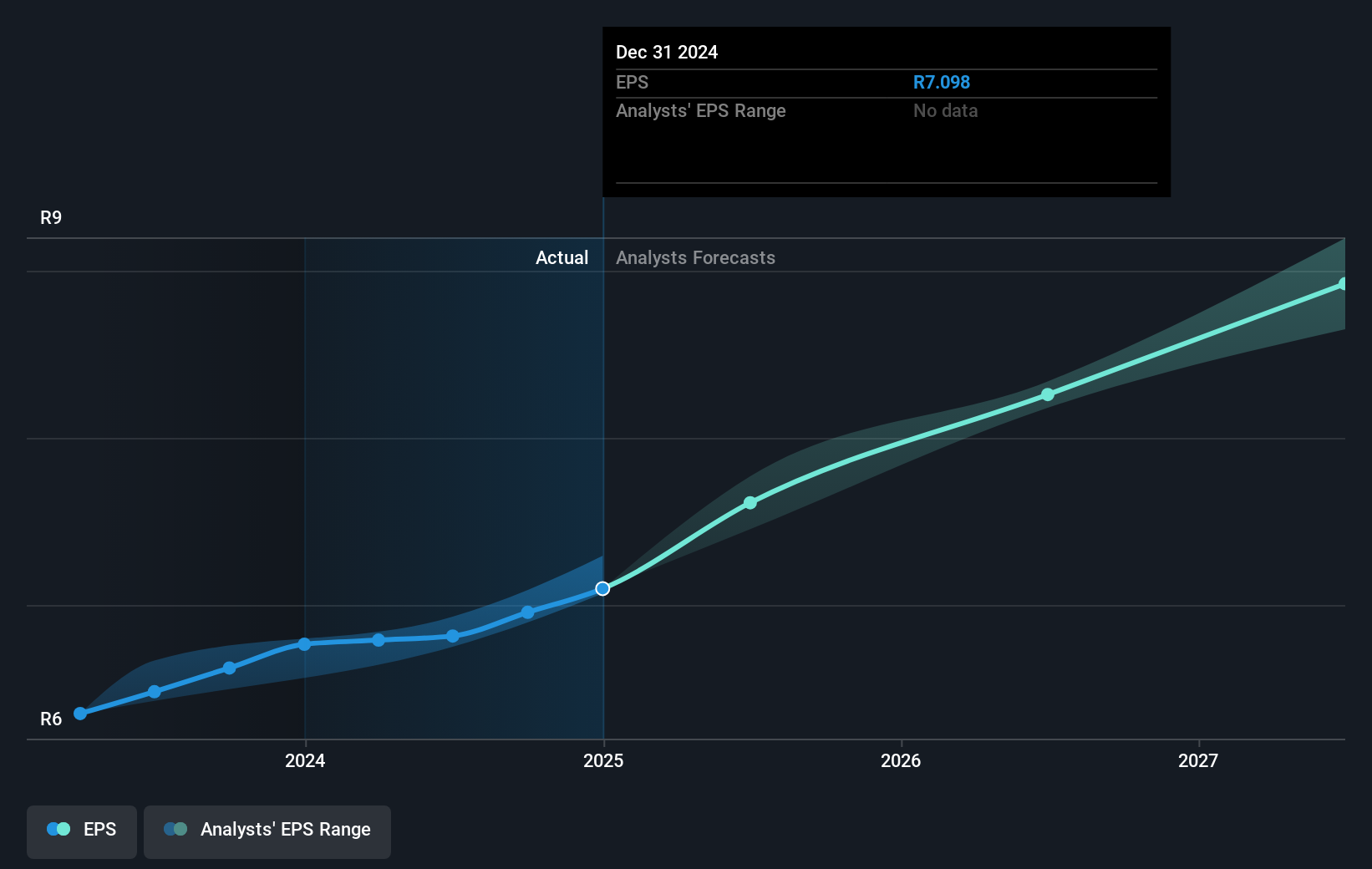 earnings-per-share-growth