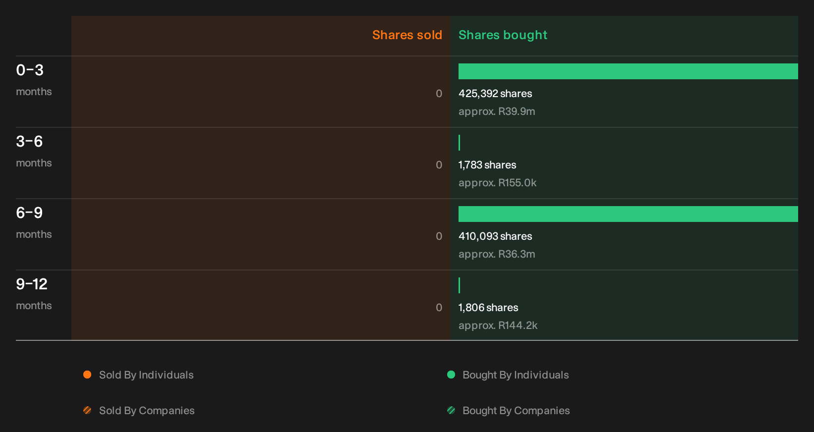 insider-trading-volume