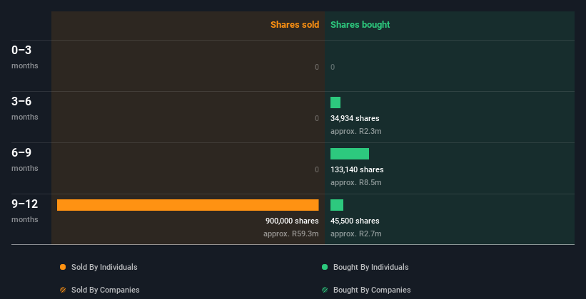 insider-trading-volume