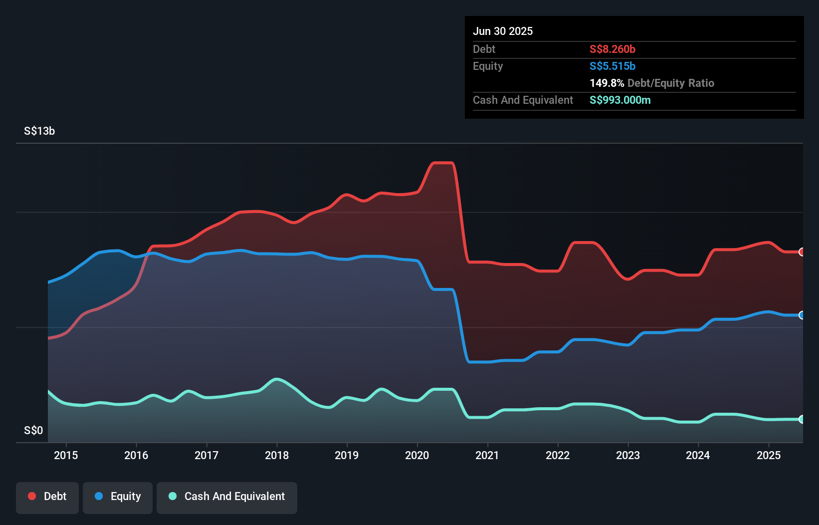 debt-equity-history-analysis