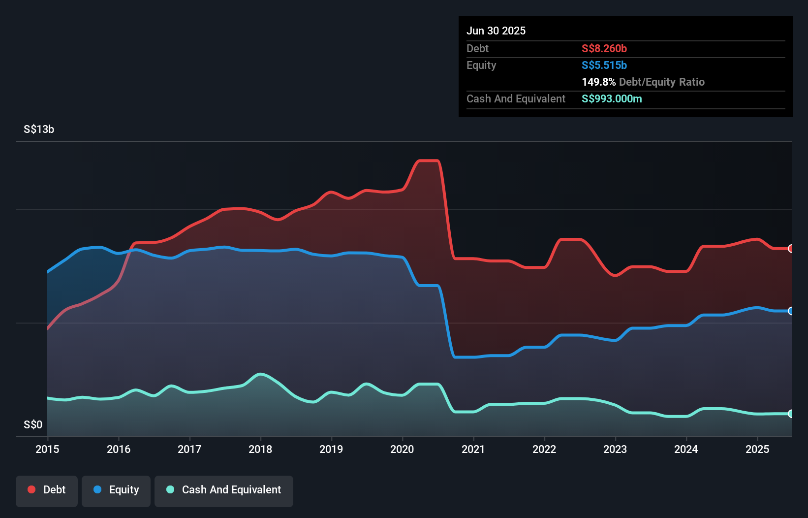 debt-equity-history-analysis