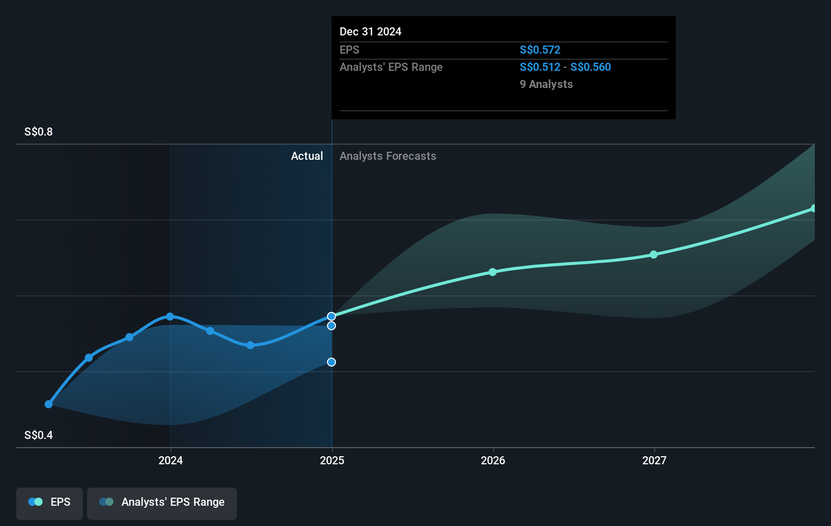 earnings-per-share-growth