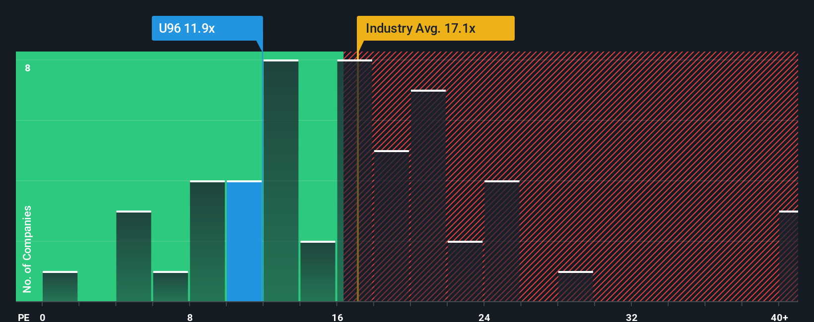 pe-multiple-vs-industry