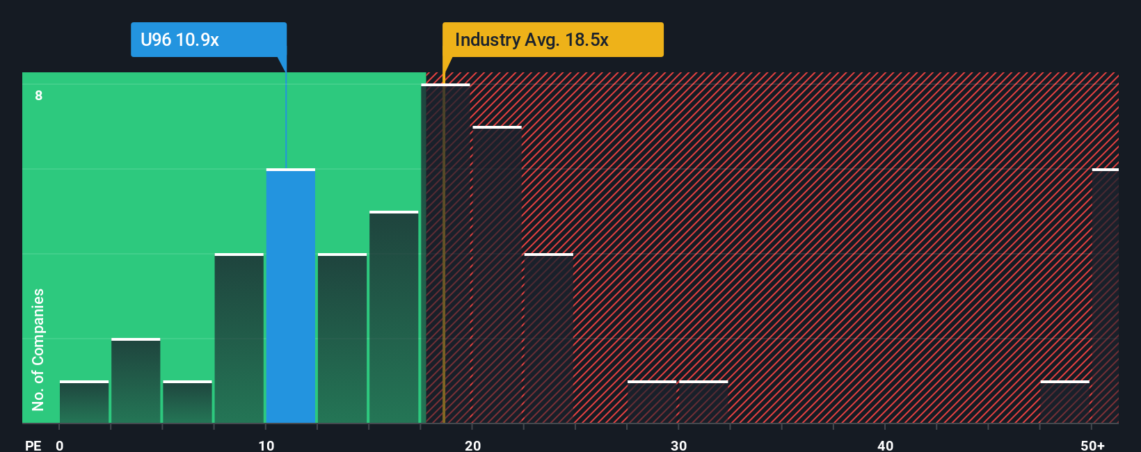 pe-multiple-vs-industry