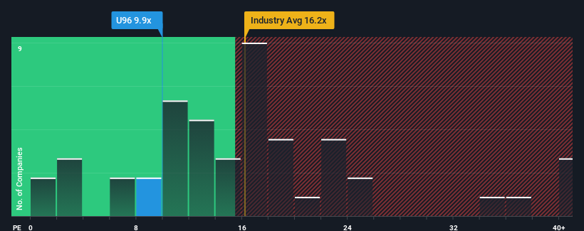 pe-multiple-vs-industry