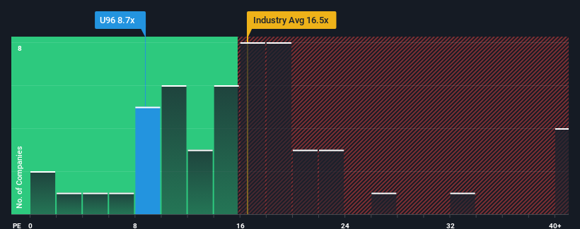 pe-multiple-vs-industry