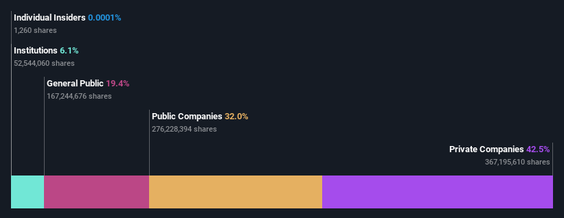 ownership-breakdown