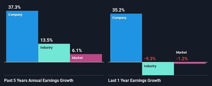 past-earnings-growth