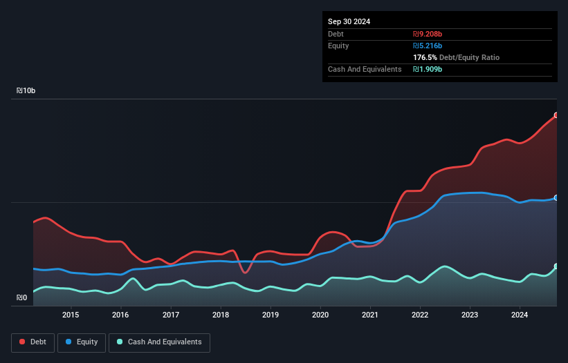 debt-equity-history-analysis