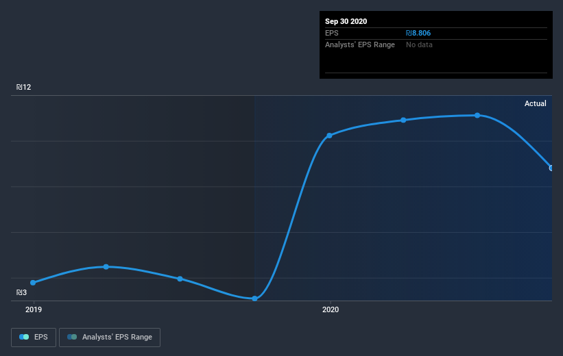 earnings-per-share-growth