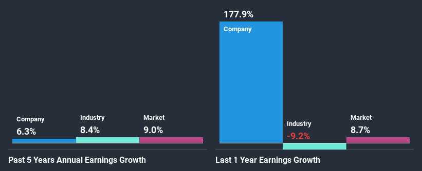 past-earnings-growth