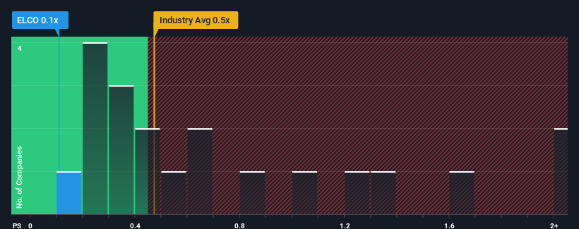 ps-multiple-vs-industry