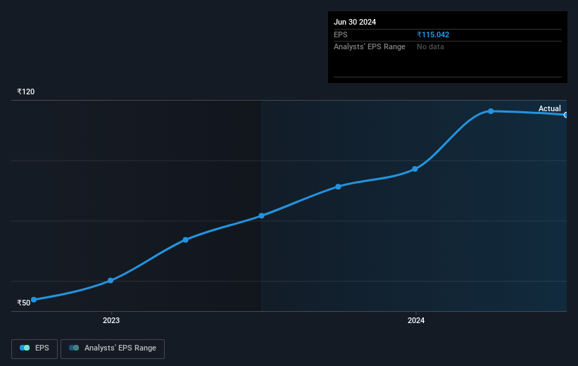 earnings-per-share-growth