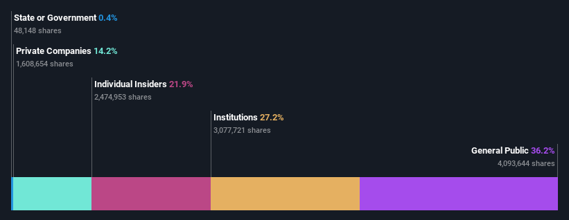 ownership-breakdown