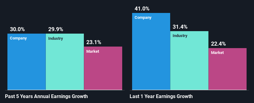 past-earnings-growth