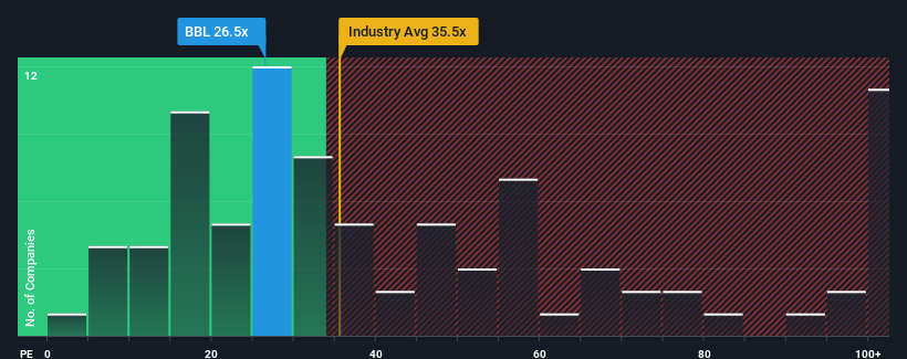 pe-multiple-vs-industry