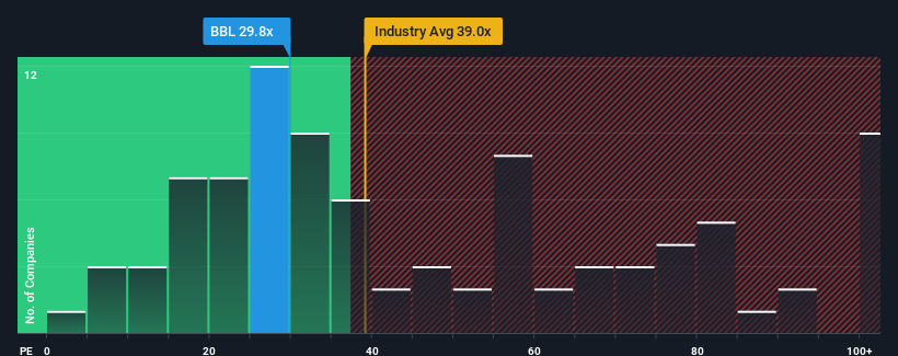 pe-multiple-vs-industry