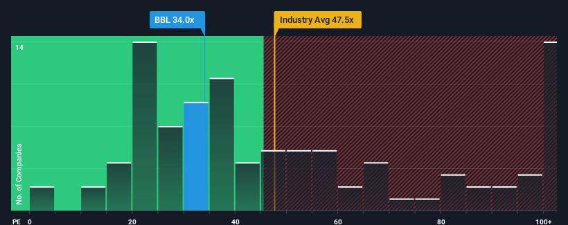 pe-multiple-vs-industry