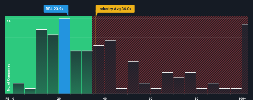 pe-multiple-vs-industry
