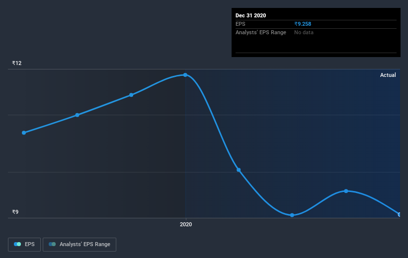 earnings-per-share-growth