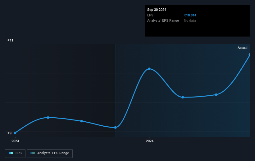 earnings-per-share-growth