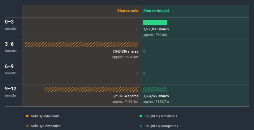 NSEI:TFCILTD Insider Trading Volume June 27th 2020