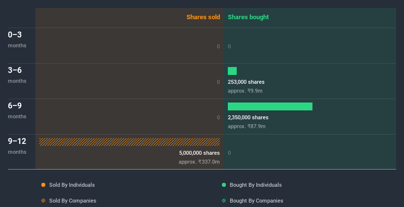 insider-trading-volume