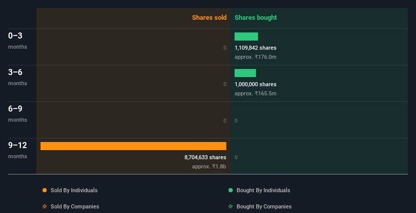 insider-trading-volume